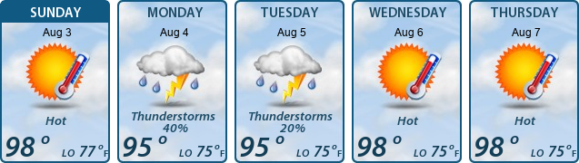 5-Day Forecast