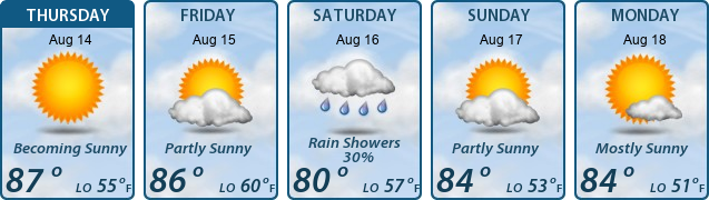5-Day Forecast