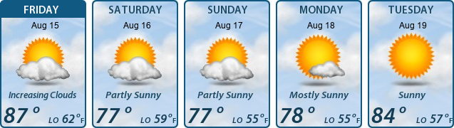 5-Day Forecast