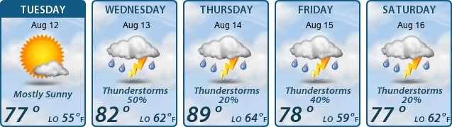 5-Day Forecast