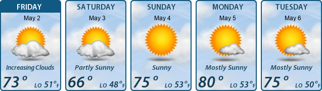 5-Day Forecast