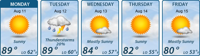 5-Day Forecast