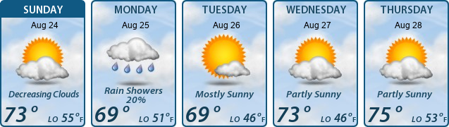 5-Day Forecast