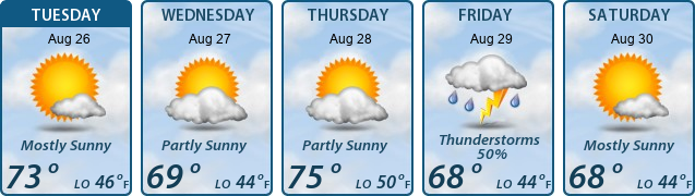 5-Day Forecast
