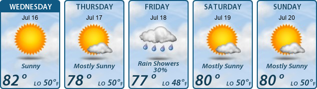 5-Day Forecast