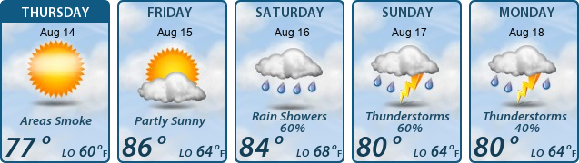 5-Day Forecast