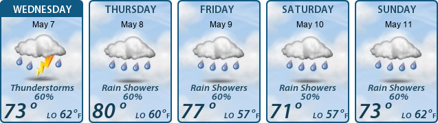 5-Day Forecast