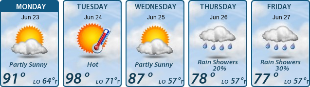 5-Day Forecast