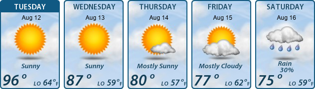 5-Day Forecast