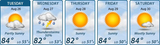 5-Day Forecast