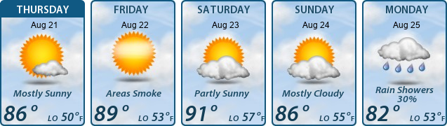 5-Day Forecast