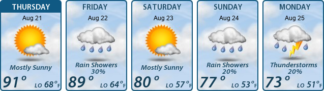 5-Day Forecast