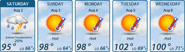 5-Day Forecast