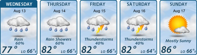 5-Day Forecast