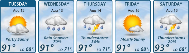 5-Day Forecast