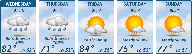 5-Day Forecast