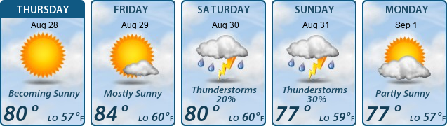 5-Day Forecast