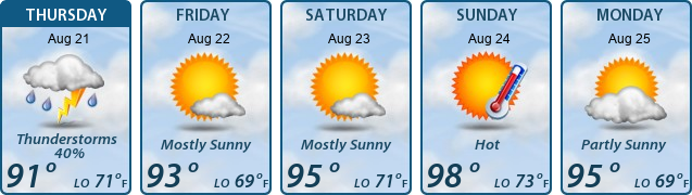 5-Day Forecast