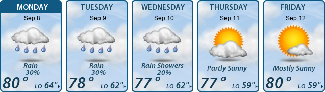 5-Day Forecast