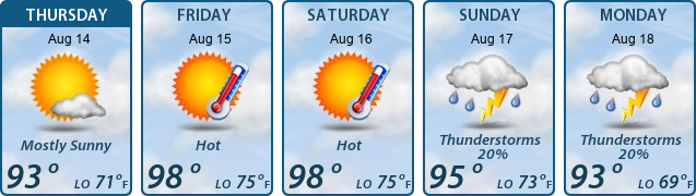 5-Day Forecast