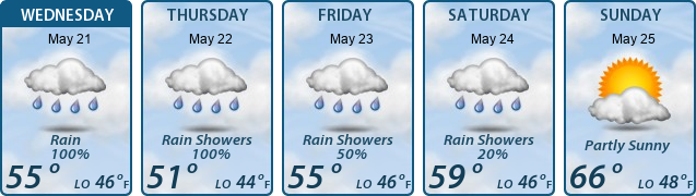 5-Day Forecast