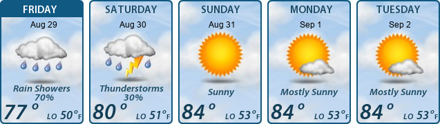 5-Day Forecast