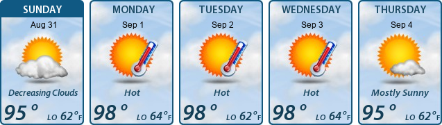 5-Day Forecast