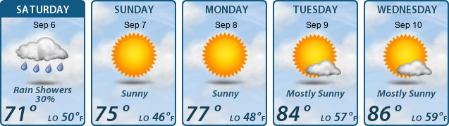 5-Day Forecast