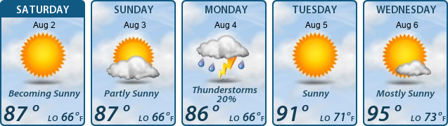 5-Day Forecast