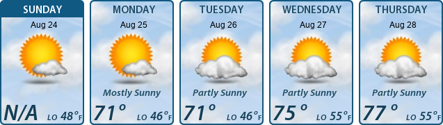 5-Day Forecast