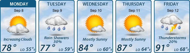 5-Day Forecast