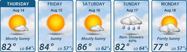5-Day Forecast