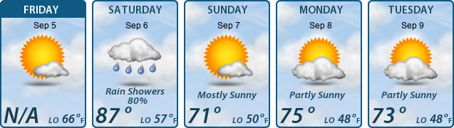 5-Day Forecast