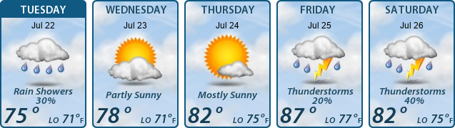 5-Day Forecast