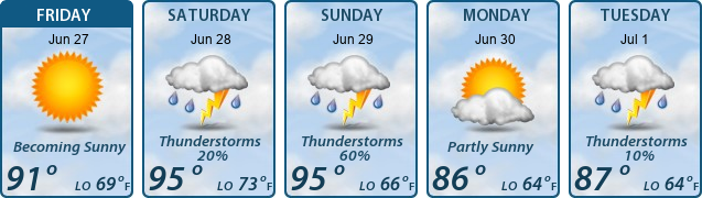 5-Day Forecast