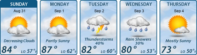 5-Day Forecast