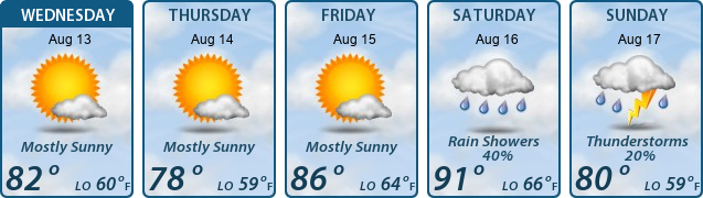 5-Day Forecast