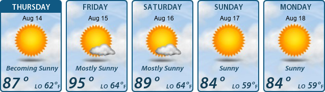 5-Day Forecast