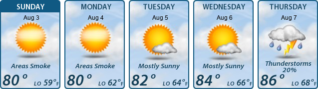 5-Day Forecast