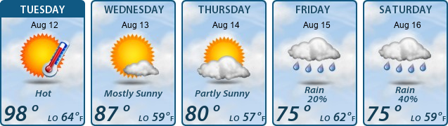 5-Day Forecast