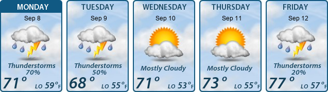 5-Day Forecast