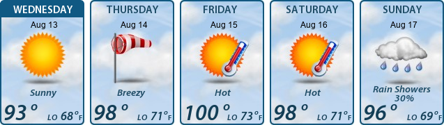 5-Day Forecast
