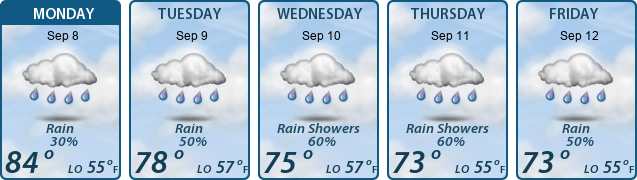 5-Day Forecast