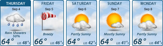 5-Day Forecast