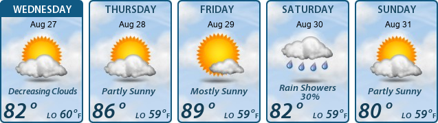 5-Day Forecast