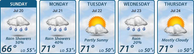 5-Day Forecast