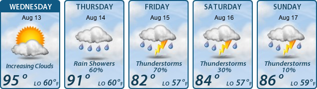 5-Day Forecast