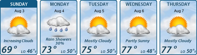5-Day Forecast