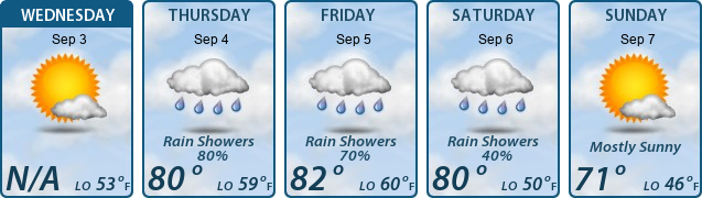 5-Day Forecast