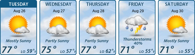 5-Day Forecast